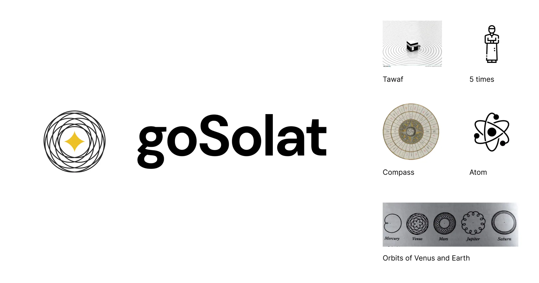 Early goSolat identity and symbol explorations