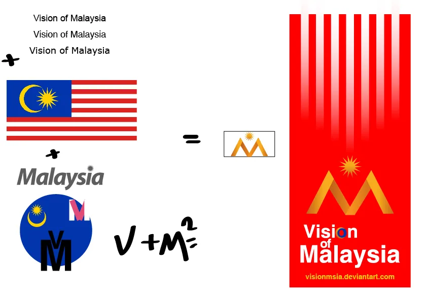 Vision Malaysia